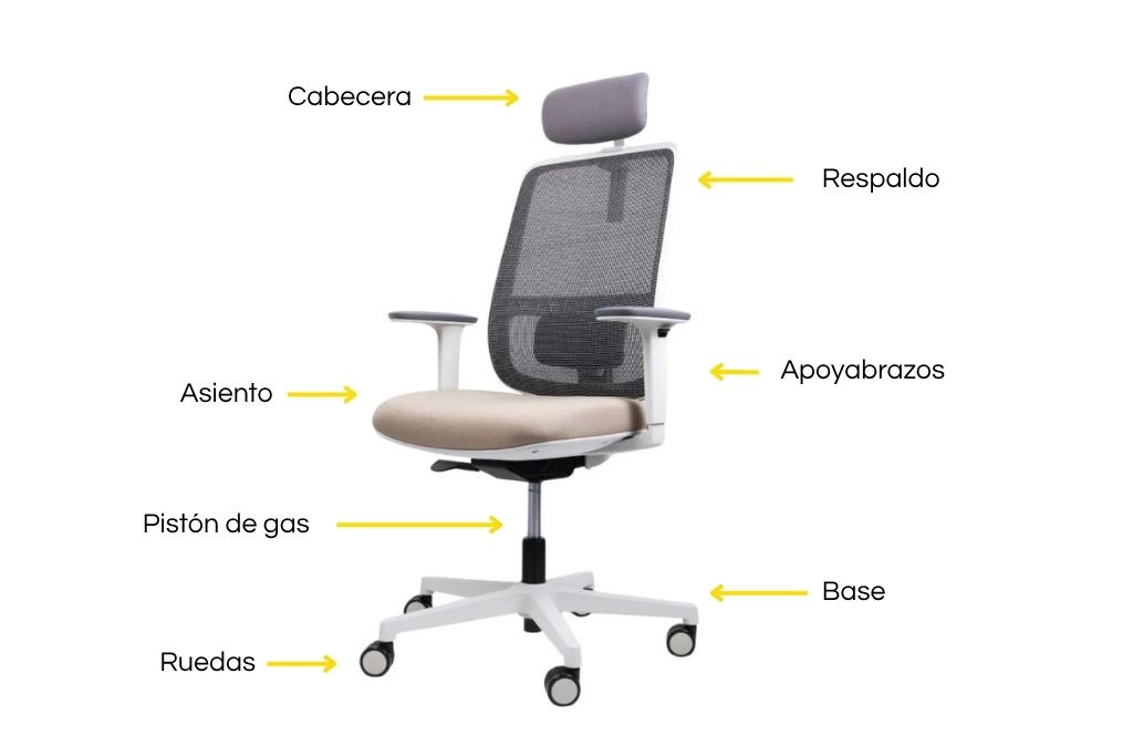 sillas ergonómicas para oficina